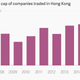 Image for article titled A tidal wave of Chinese money is causing chaos in Hong Kong’s stock market